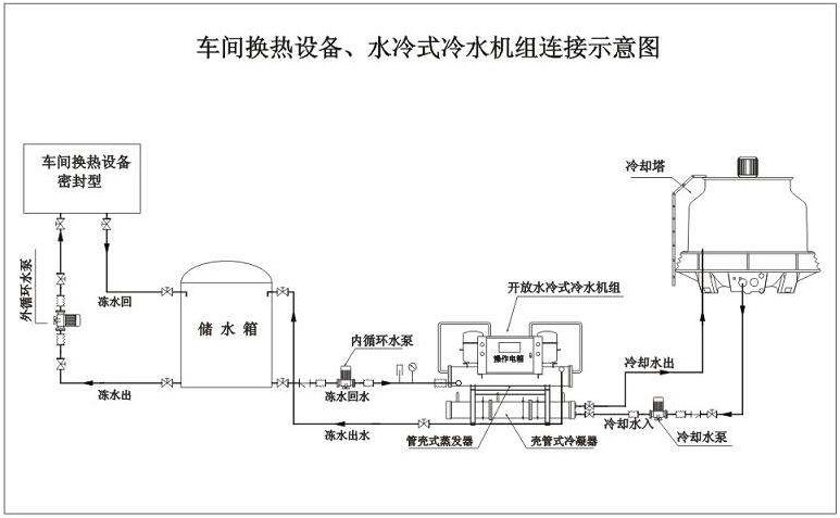 开放式冷水机1.png
