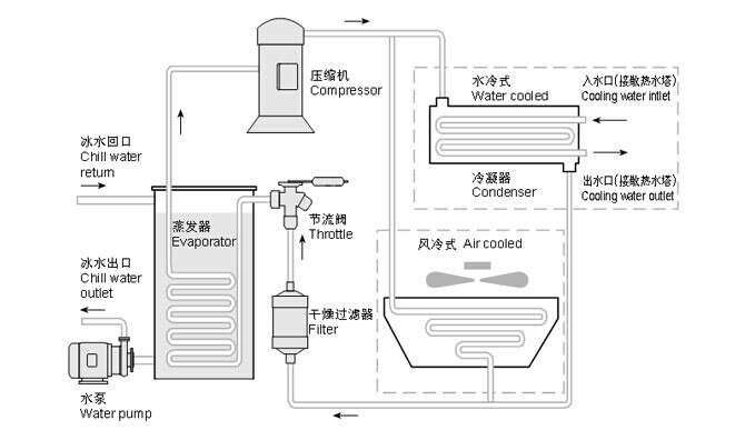分体式冷水机.png