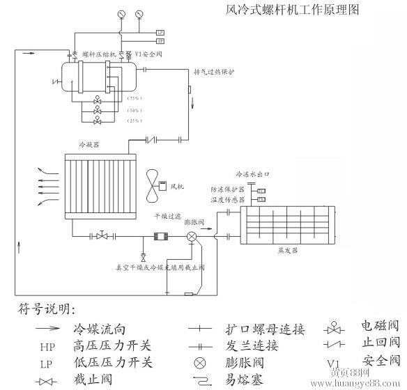 风冷式螺杆机工作原理图
