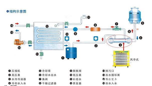 水冷式冷水机组介绍.jpg