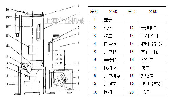 大型塑料干燥机结构简图.jpg