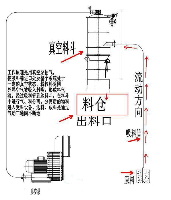 高分子吸料机结构设计图