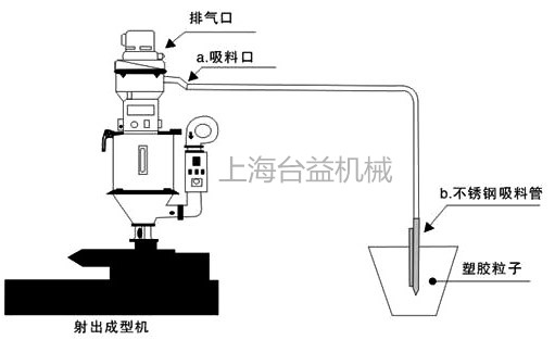 独立式吸料机安装示意图.jpg