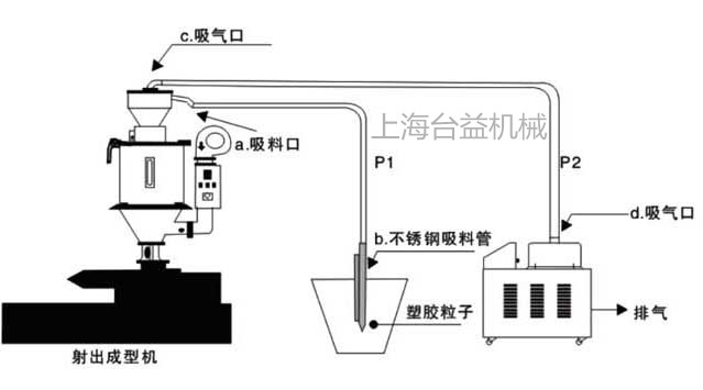 分体式吸料机安装示意图.jpg