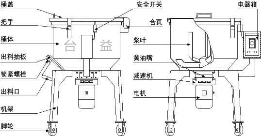 立式塑料混色机,塑胶混合机-结构简图.jpg