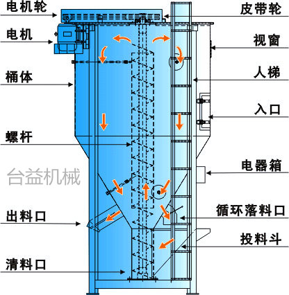 2T大立式搅拌机-结构图.jpg