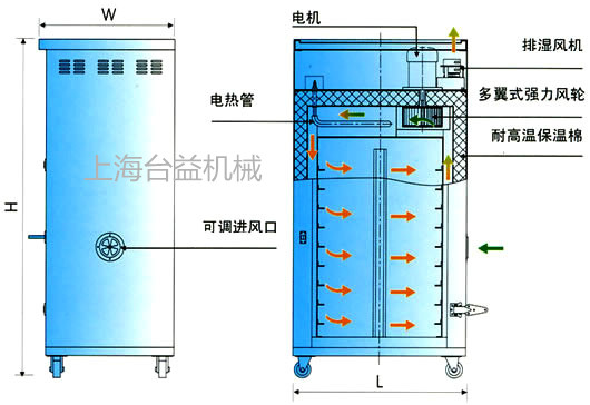 箱型干燥机结构简图.jpg