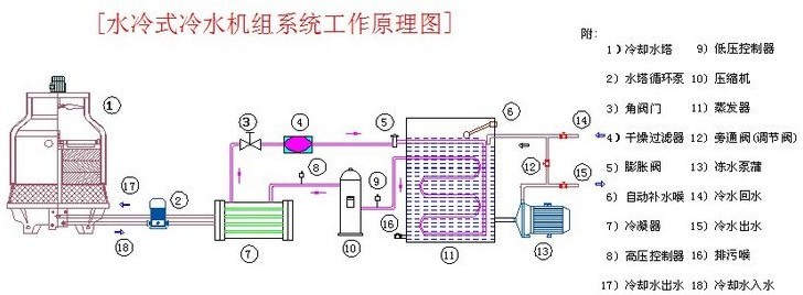 水冷式原理图.jpg
